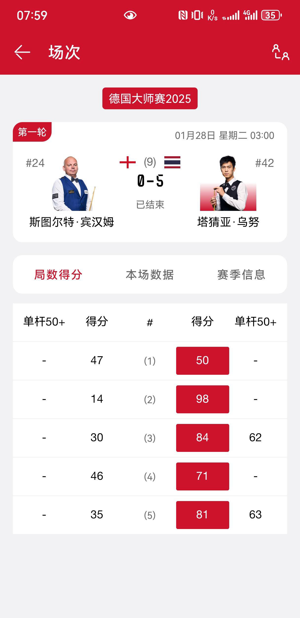 德国杯倒计时，阿贾克斯国际比赛日调整名单，细节引发关注，底气十足，高层口径保持一致(德国大师赛再抢4强)